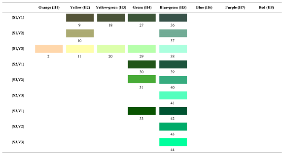 Forests 14 00627 i008 Forests 14 00627 i008