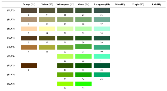 Forests 14 00627 i012 Forests 14 00627 i012