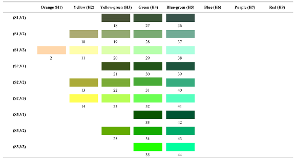 Forests 14 00627 i018 Forests 14 00627 i018