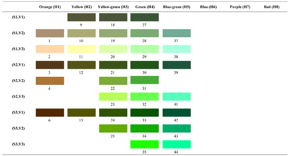 Forests 14 00627 i020 Forests 14 00627 i020
