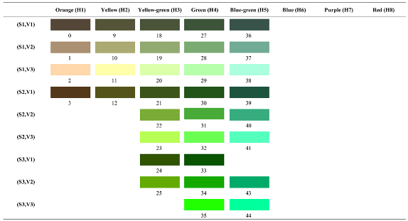 Forests 14 00627 i024 Forests 14 00627 i024
