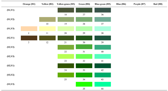 Forests 14 00627 i026 Forests 14 00627 i026