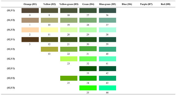 Forests 14 00627 i028 Forests 14 00627 i028