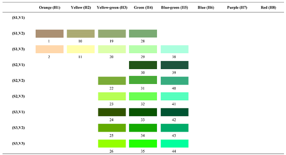 Forests 14 00627 i032 Forests 14 00627 i032