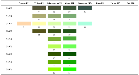 Forests 14 00627 i034 Forests 14 00627 i034