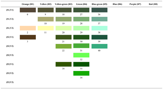 Forests 14 00627 i040 Forests 14 00627 i040