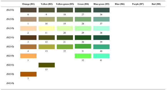 Forests 14 00627 i042 Forests 14 00627 i042
