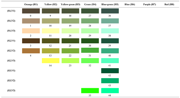Forests 14 00627 i046 Forests 14 00627 i046