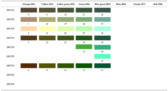 Forests 14 00627 i050 Forests 14 00627 i050