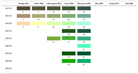 Forests 14 00627 i052 Forests 14 00627 i052