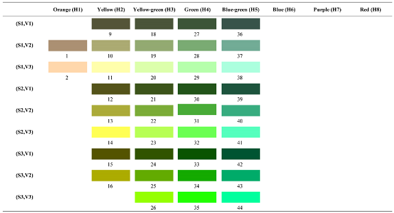 Forests 14 00627 i054 Forests 14 00627 i054
