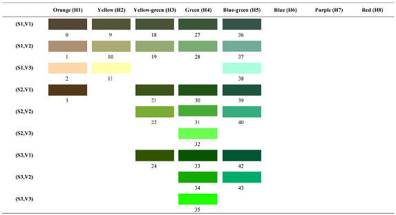 Forests 14 00627 i062 Forests 14 00627 i062