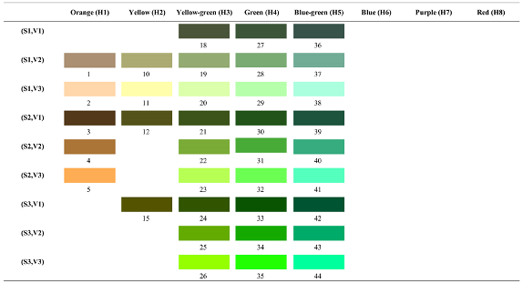 Forests 14 00627 i068 Forests 14 00627 i068