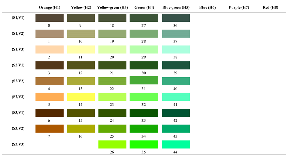 Forests 14 00627 i072 Forests 14 00627 i072