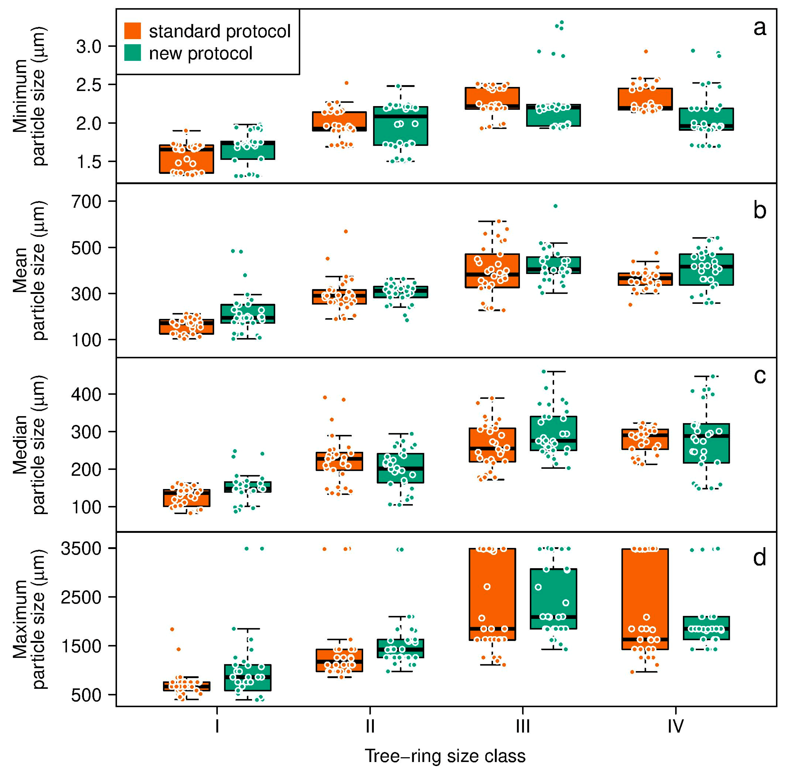 Forests 14 00631 g002 Forests 14 00631 g002