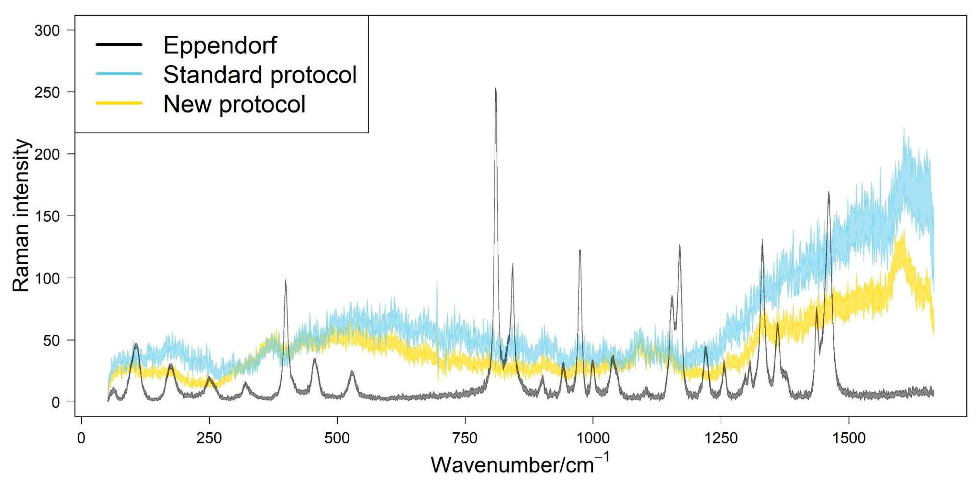 Forests 14 00631 g003 Forests 14 00631 g003