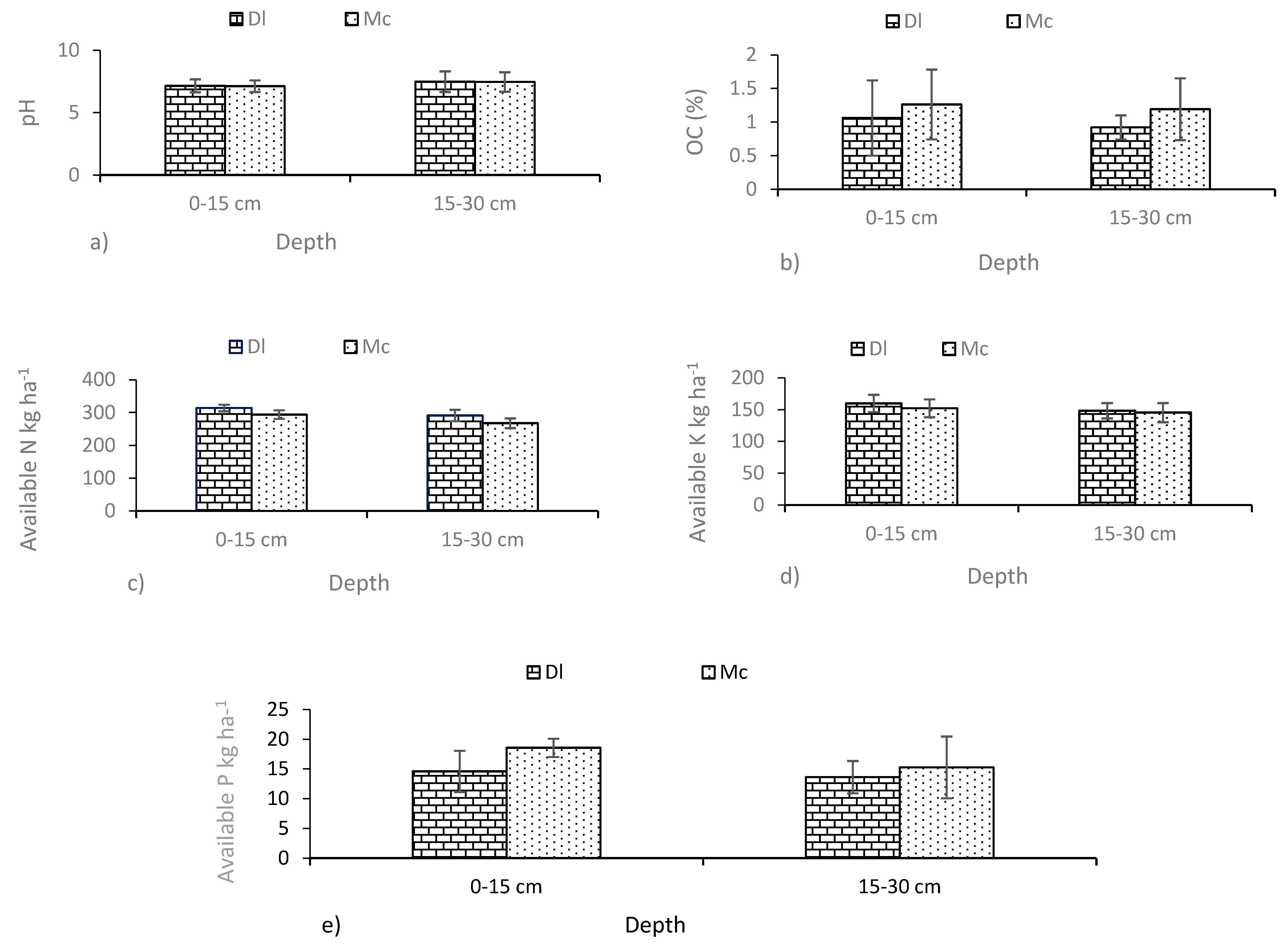 Forests 14 00646 g002 Forests 14 00646 g002
