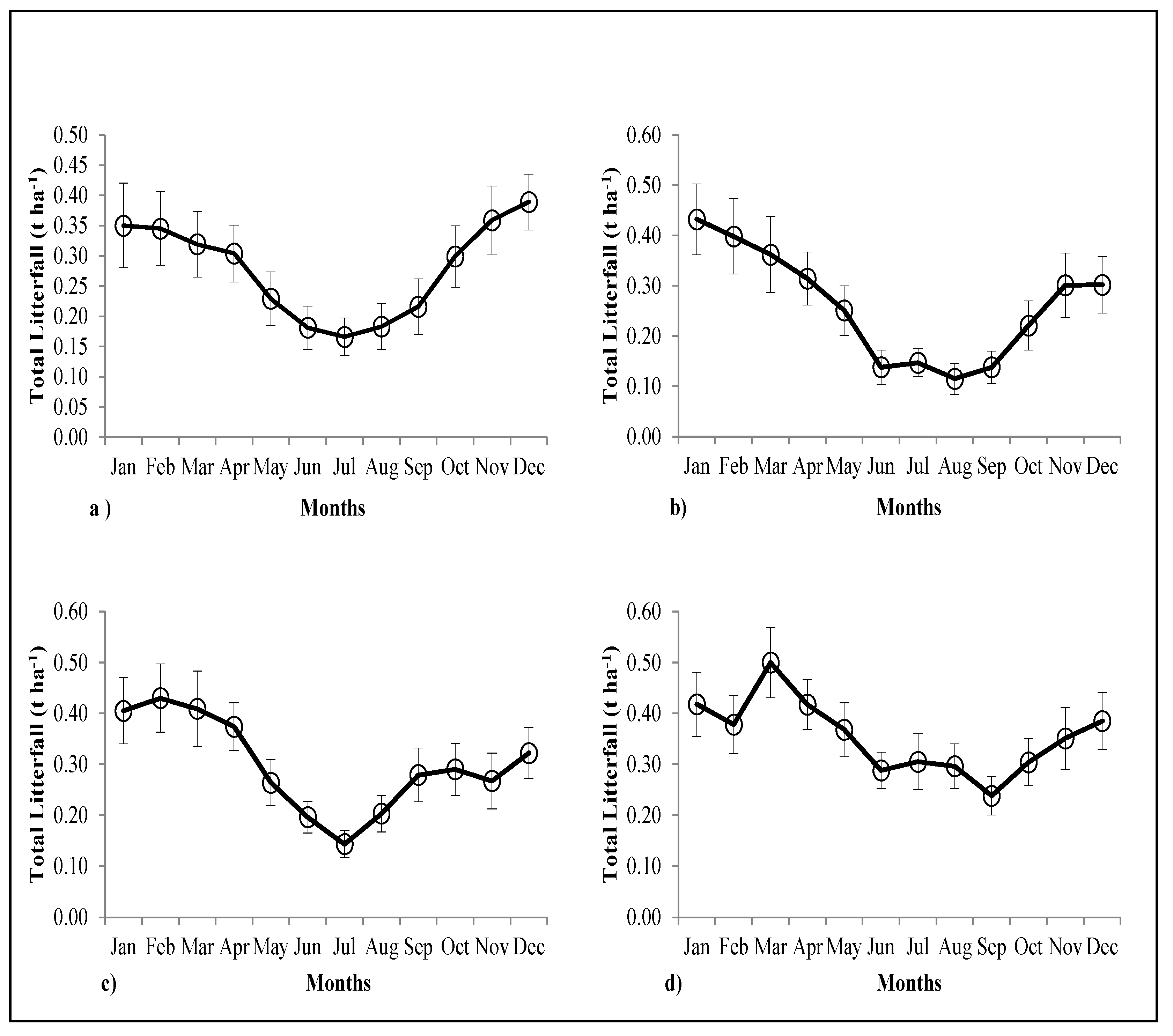 Forests 14 00646 g003 Forests 14 00646 g003