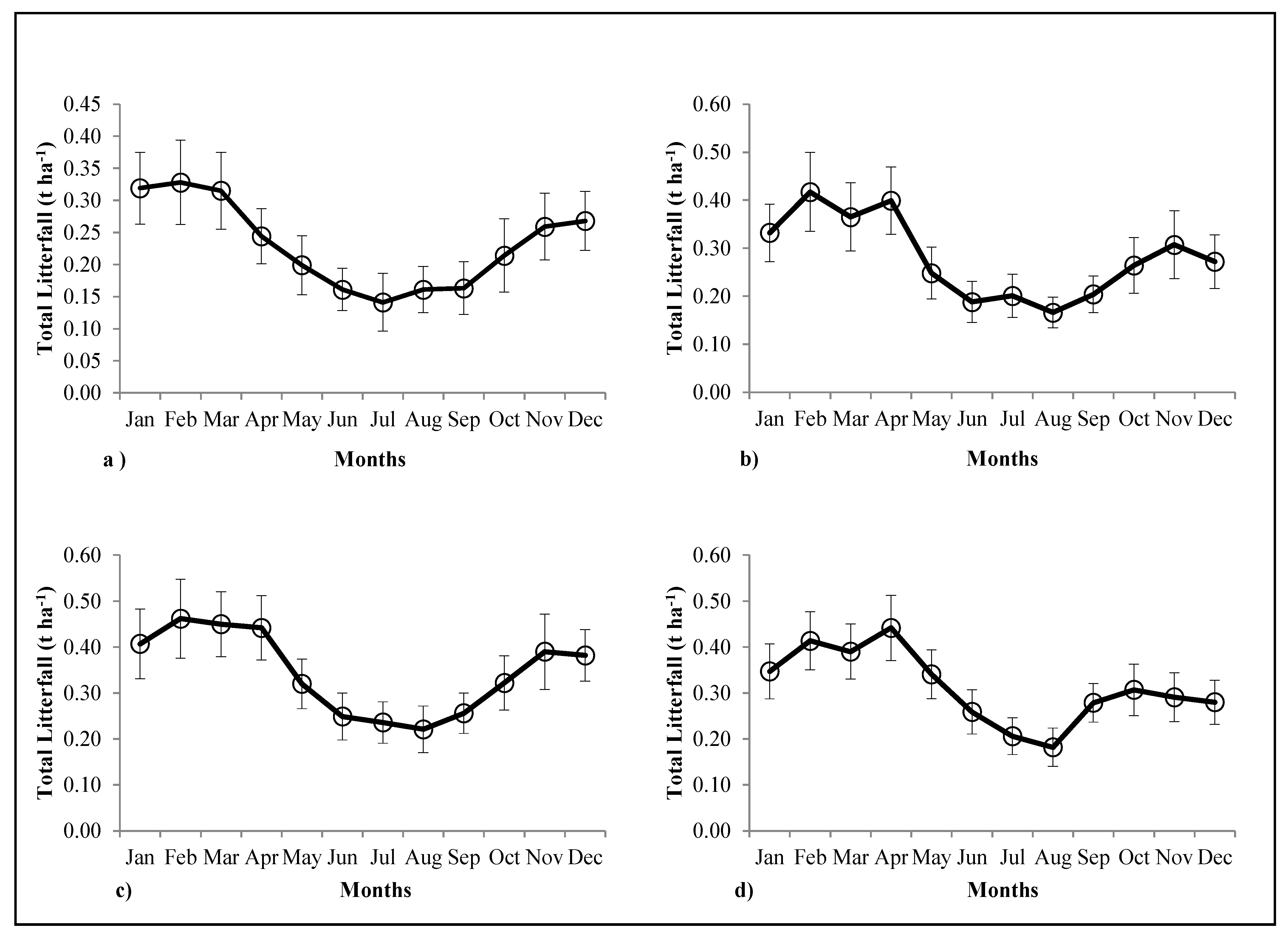 Forests 14 00646 g004 Forests 14 00646 g004