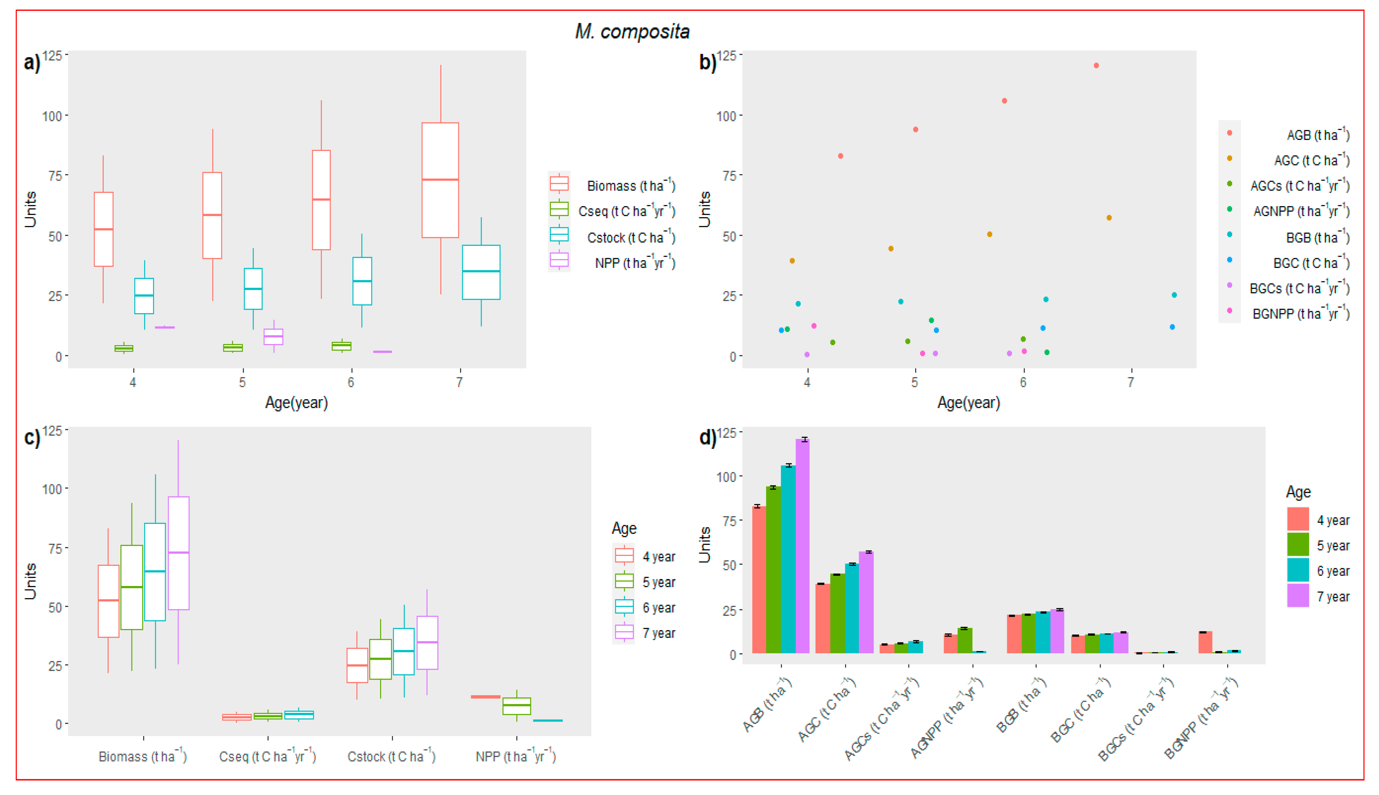 Forests 14 00646 g005 Forests 14 00646 g005