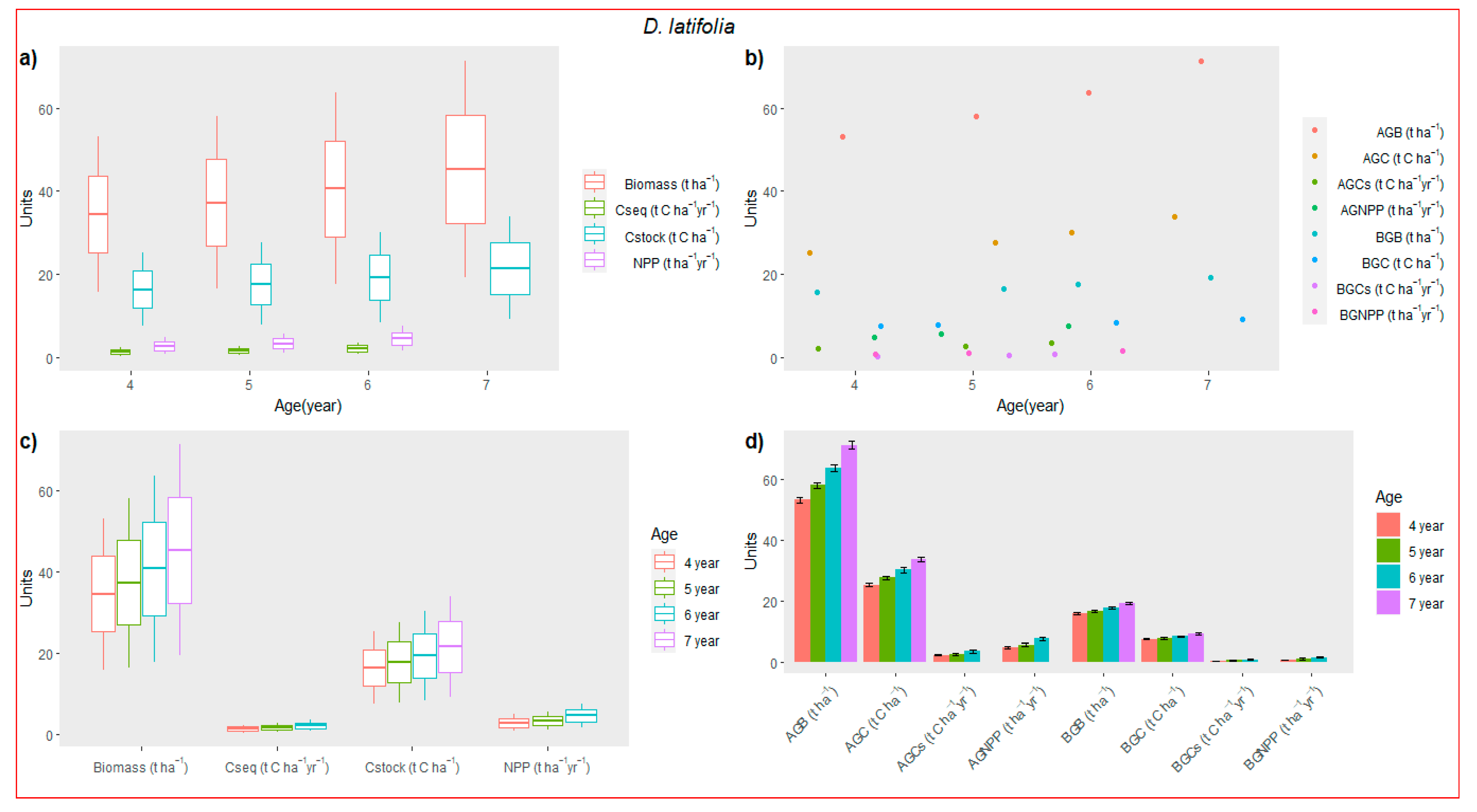 Forests 14 00646 g006 Forests 14 00646 g006