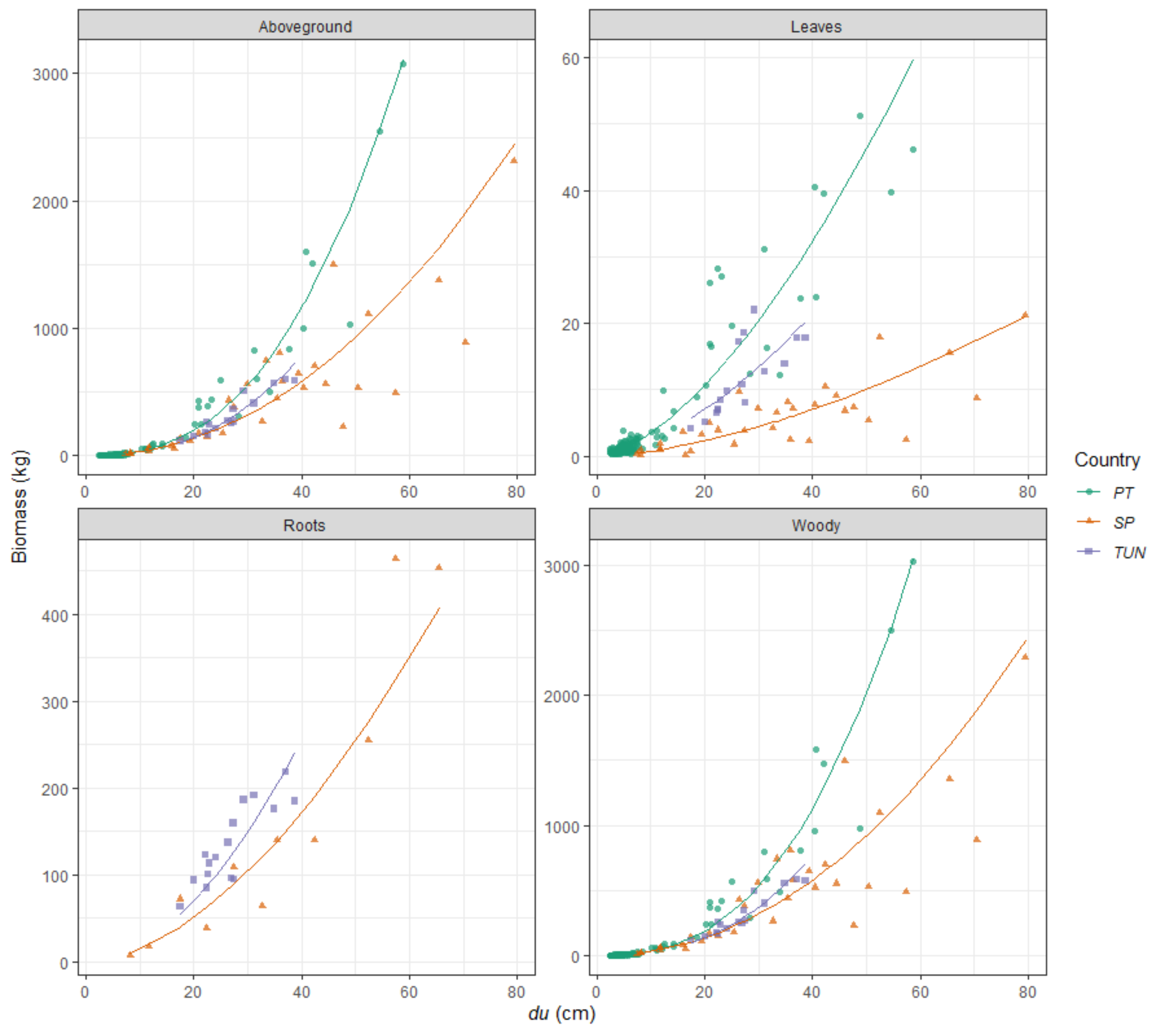 Forests 14 00649 g001 Forests 14 00649 g001