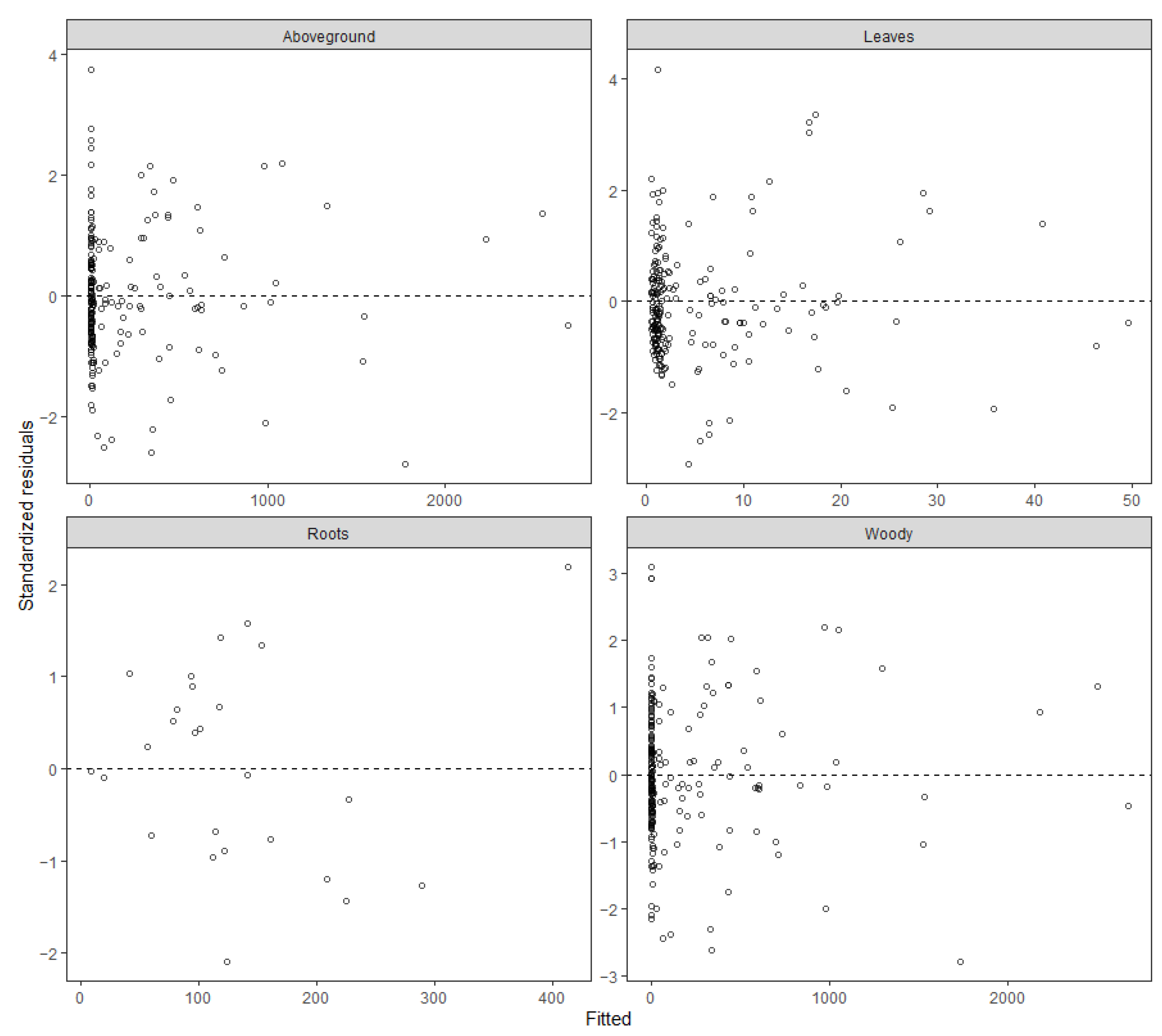 Forests 14 00649 g002 Forests 14 00649 g002