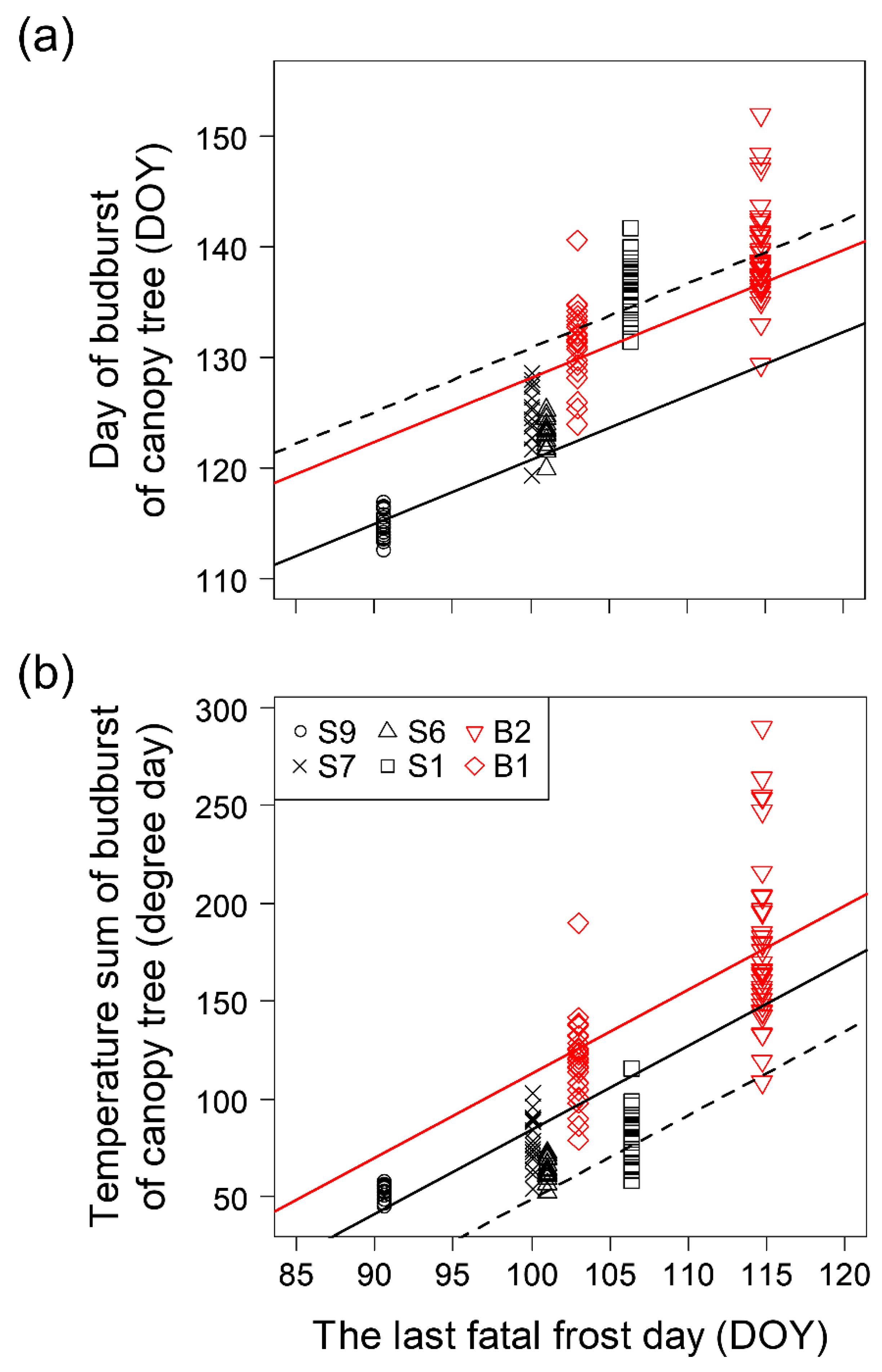 Forests 14 00659 g002 Forests 14 00659 g002