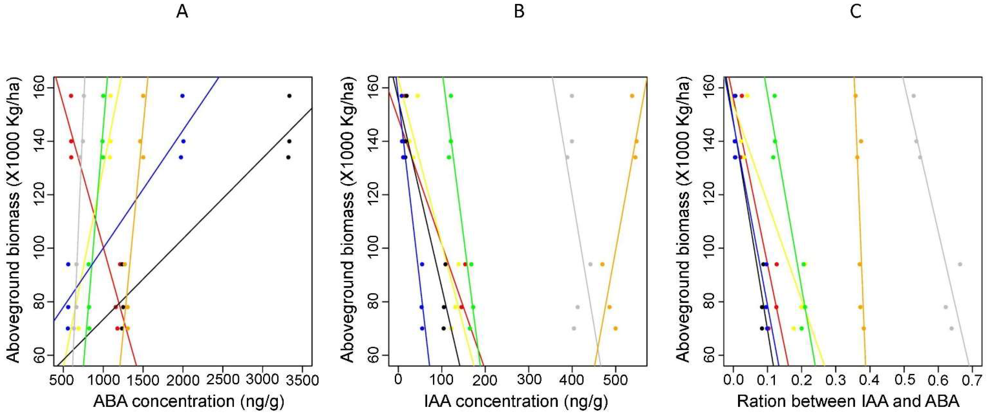 Forests 14 00661 g002 Forests 14 00661 g002