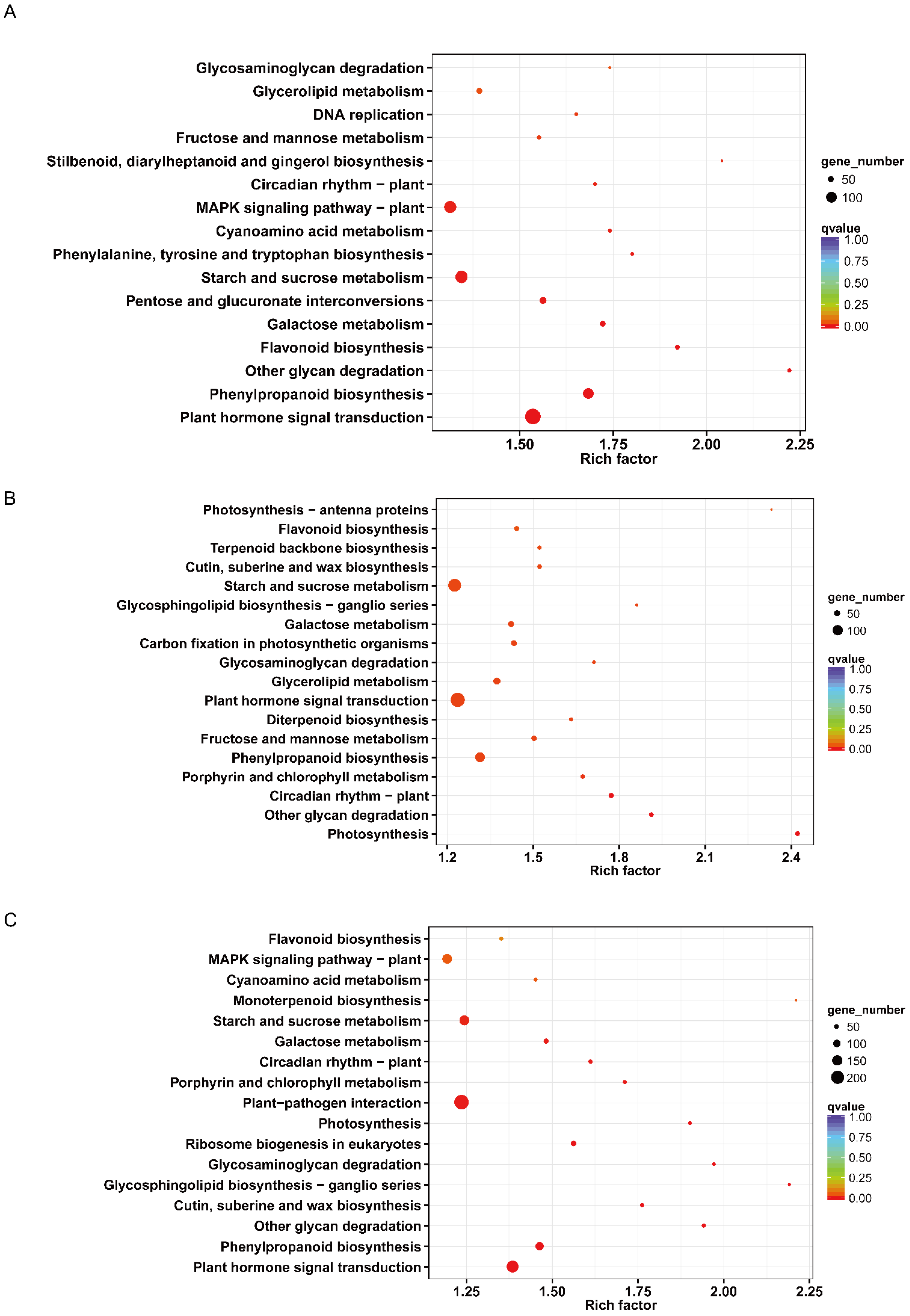 Forests 14 00676 g004 Forests 14 00676 g004
