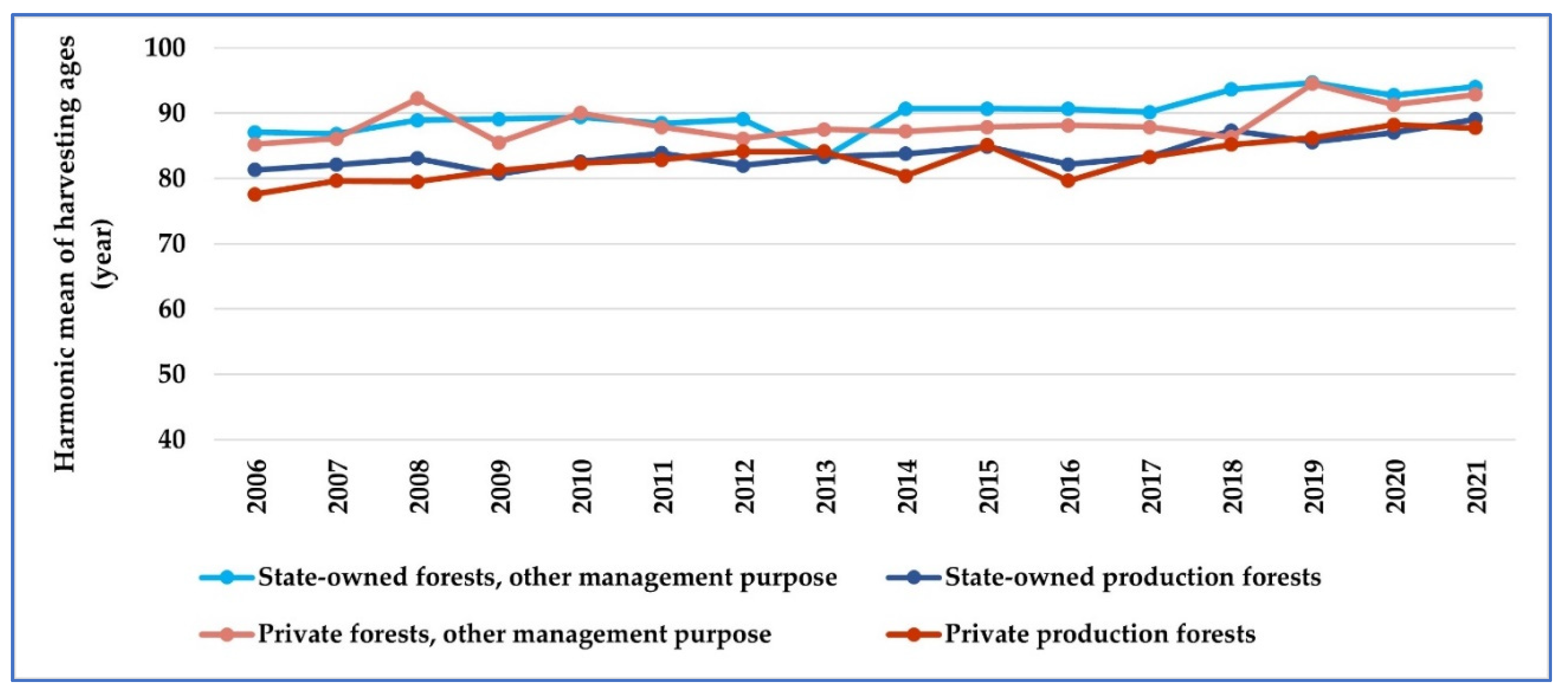 Forests 14 00679 g004