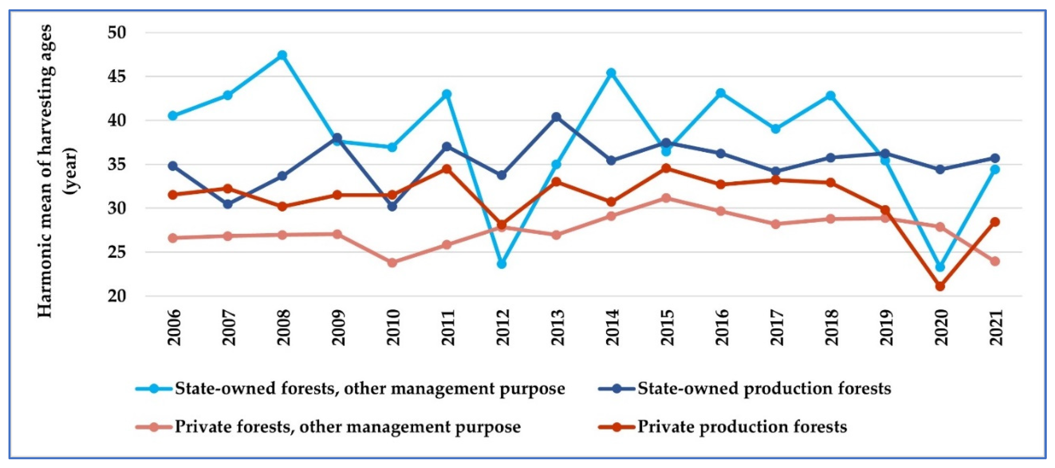 Forests 14 00679 g008