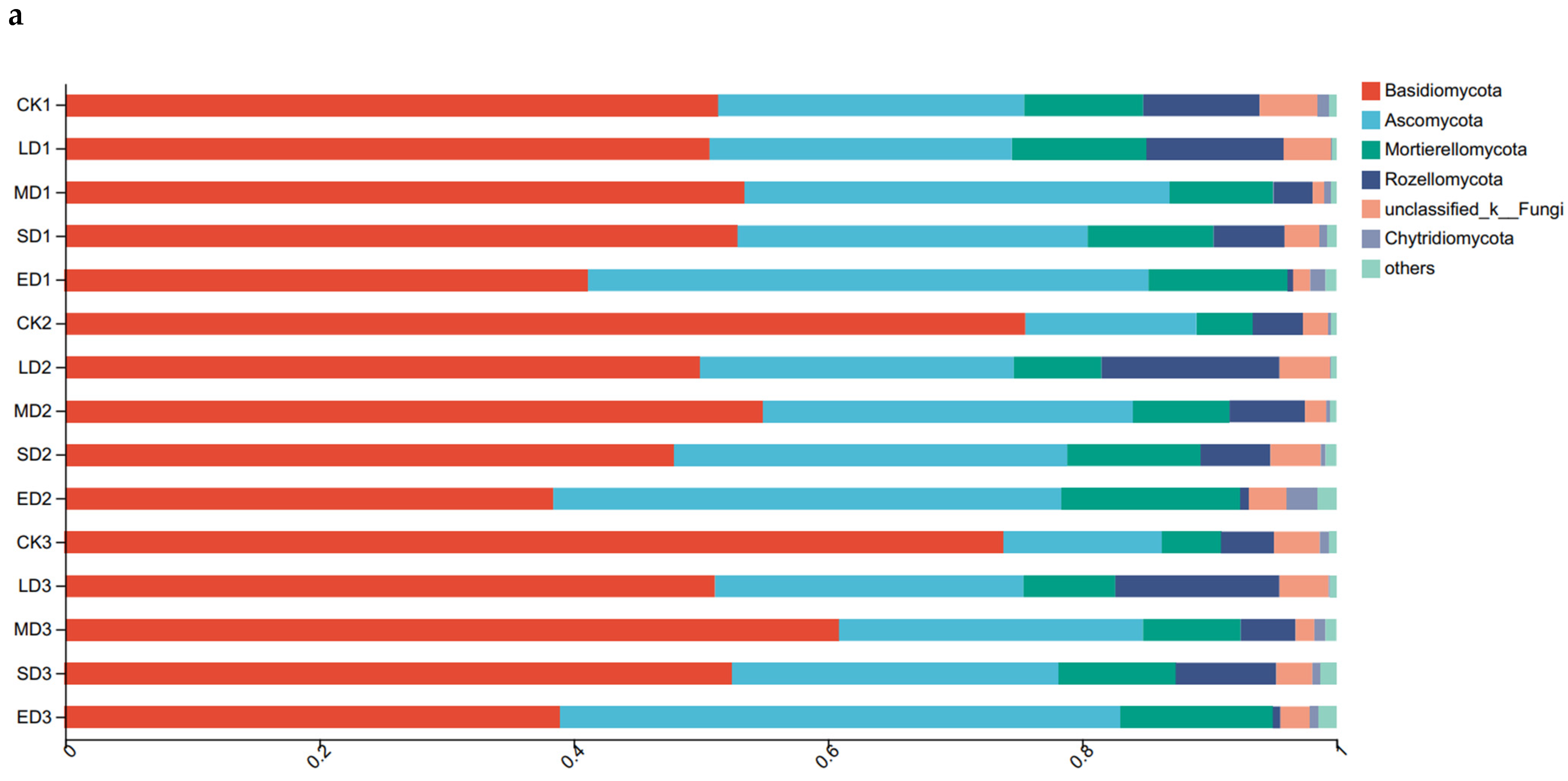 Forests 14 00692 g002a Forests 14 00692 g002a