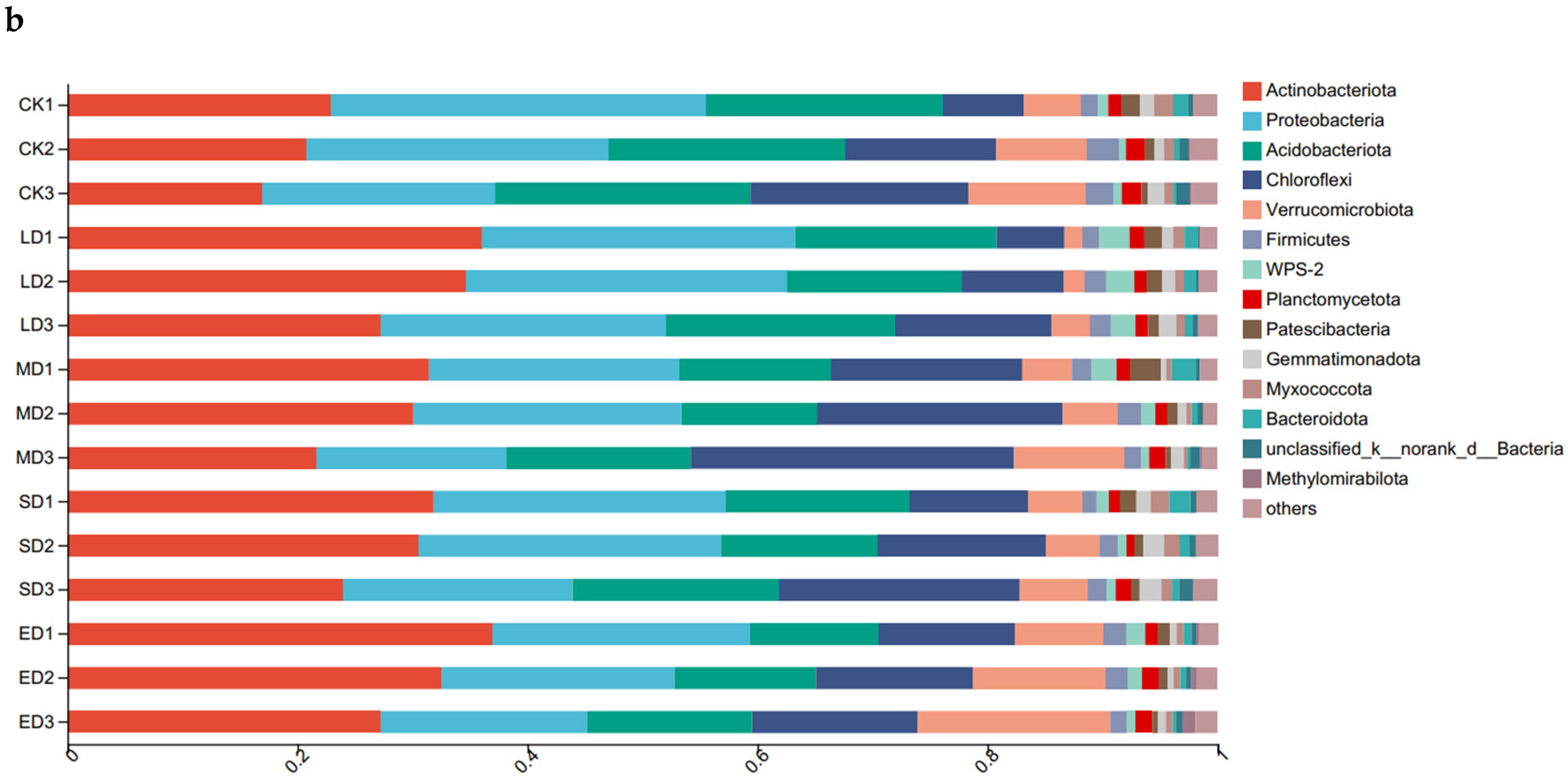 Forests 14 00692 g002b Forests 14 00692 g002b