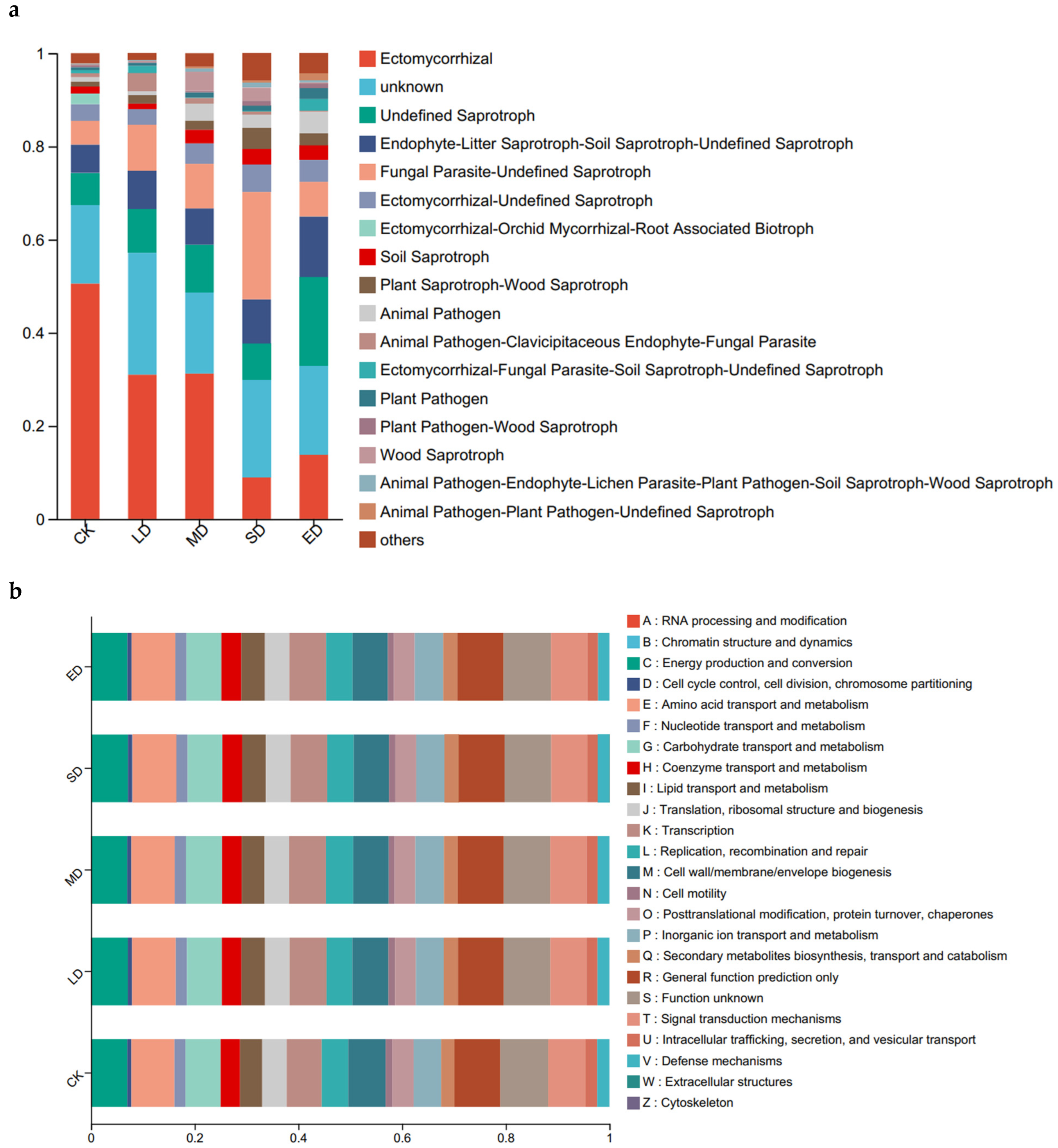 Forests 14 00692 g003 Forests 14 00692 g003