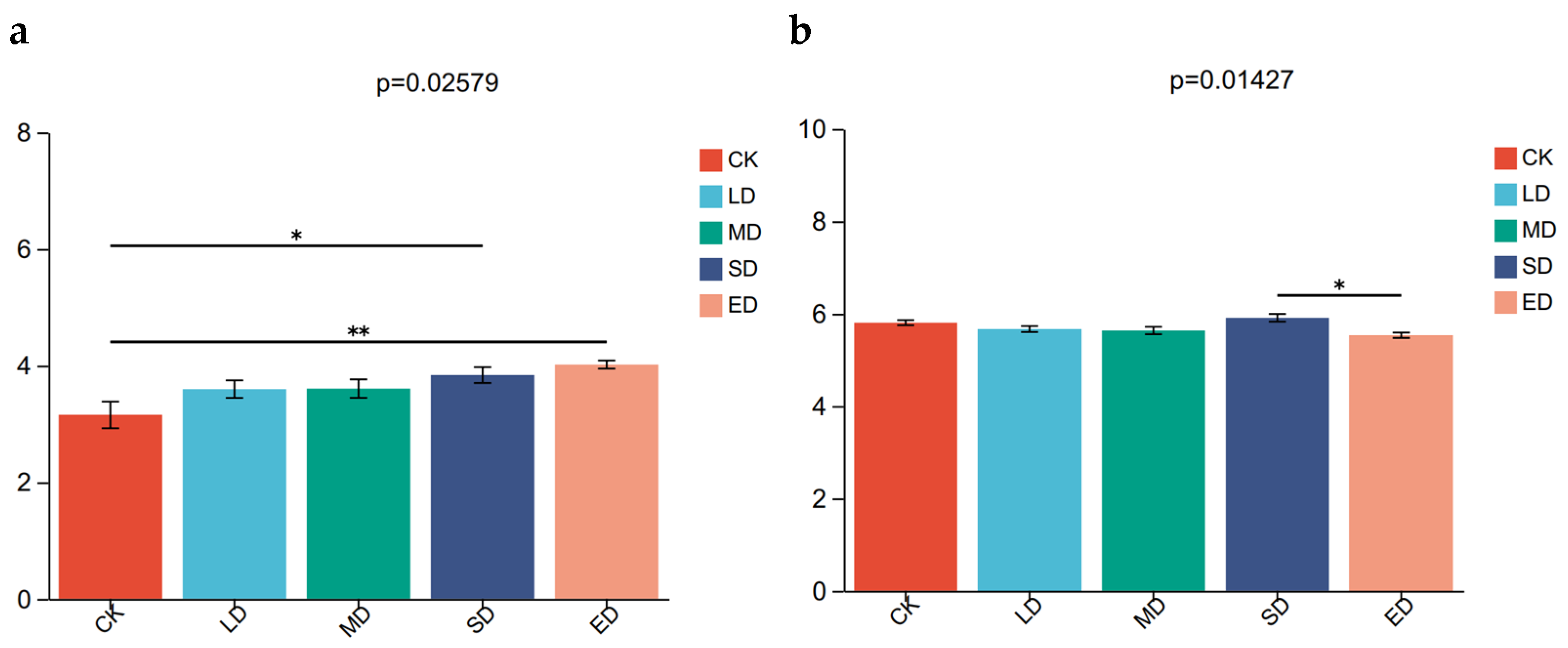 Forests 14 00692 g005 Forests 14 00692 g005