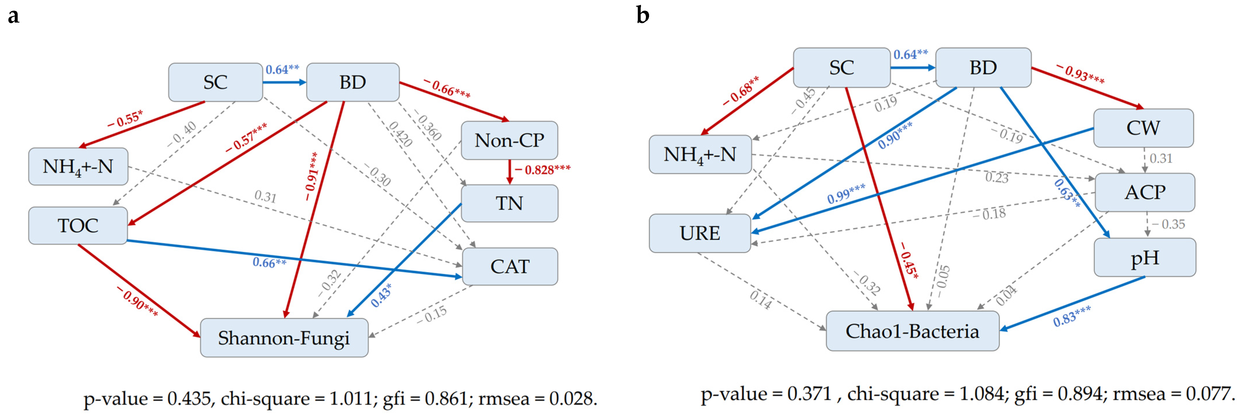 Forests 14 00692 g008 Forests 14 00692 g008