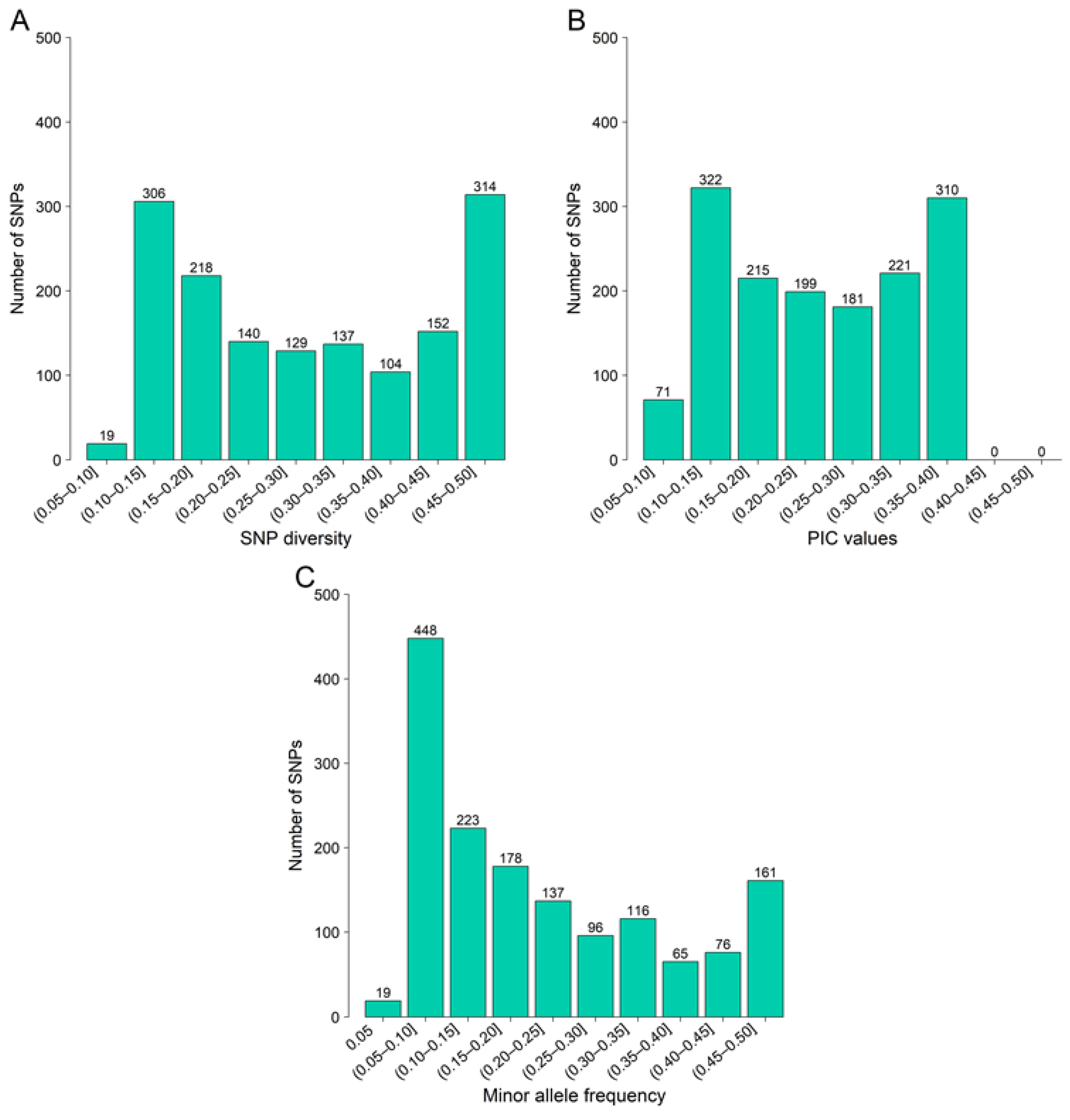 Forests 14 00693 g002 Forests 14 00693 g002