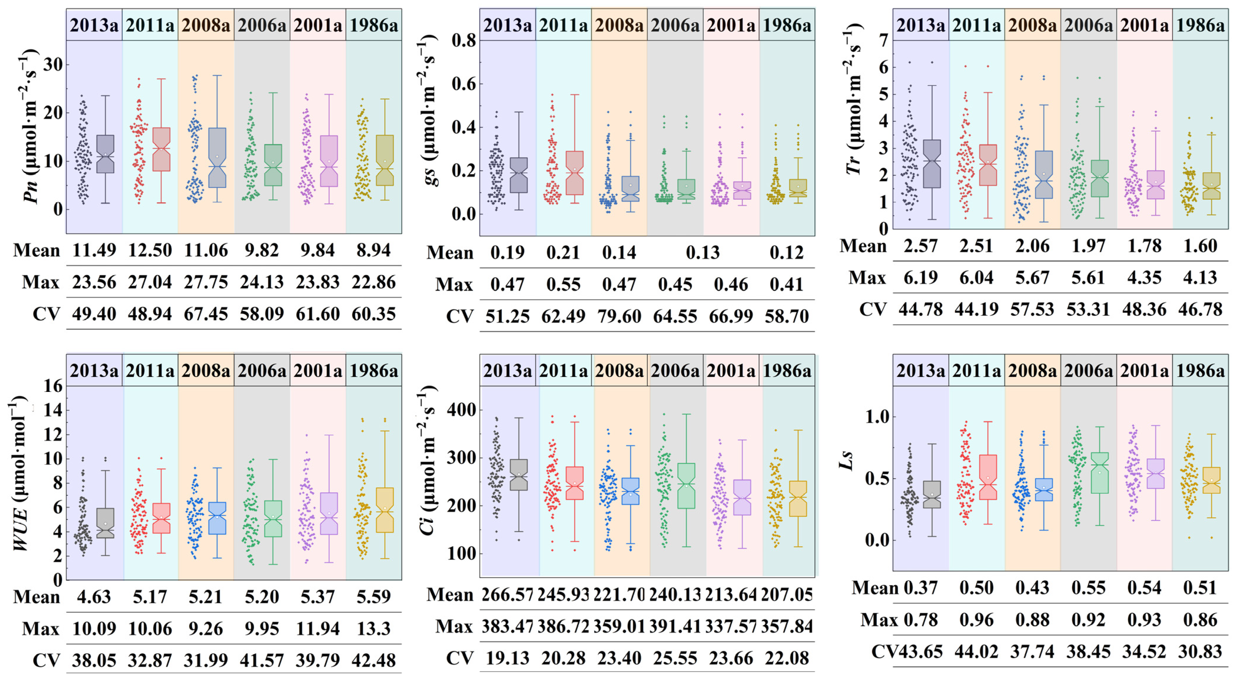Forests 14 00701 g002