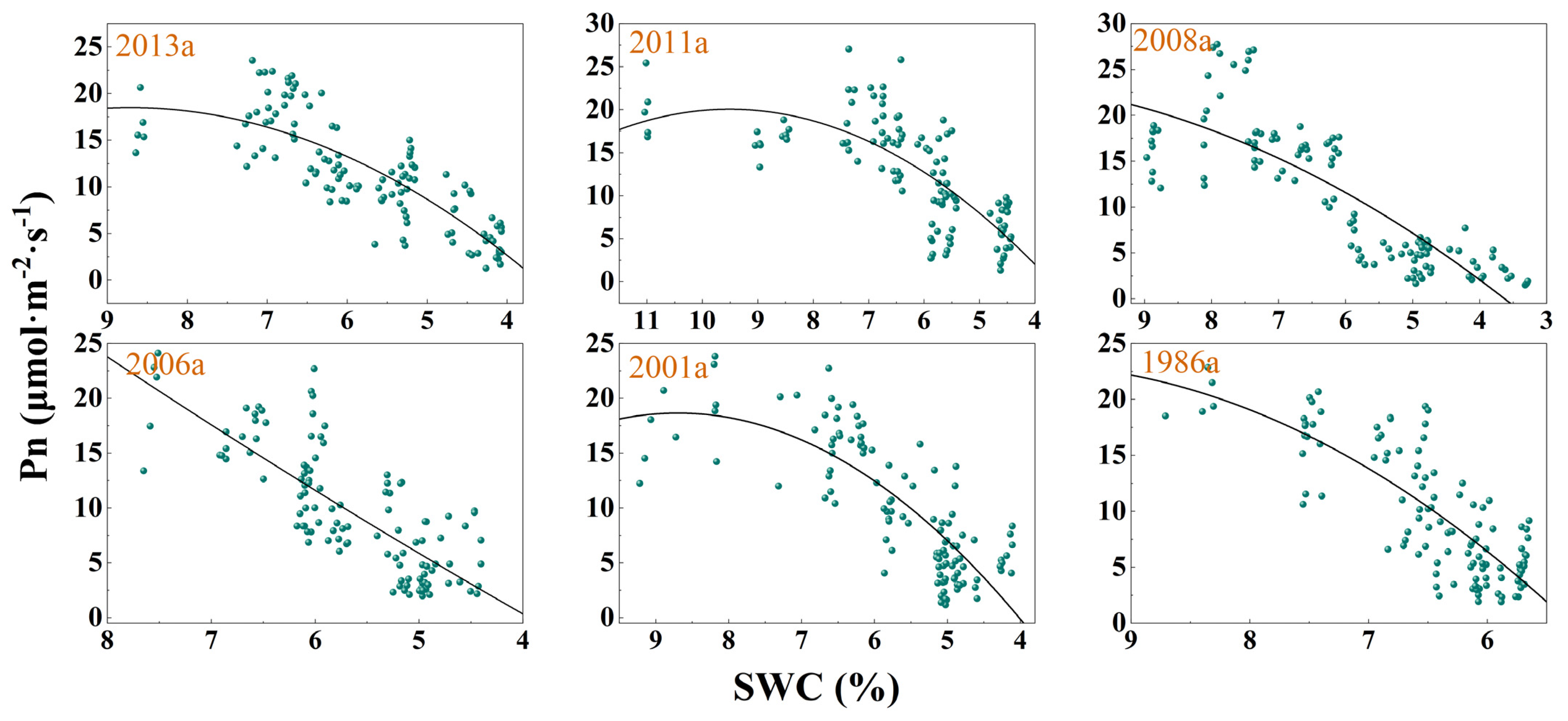Forests 14 00701 g003