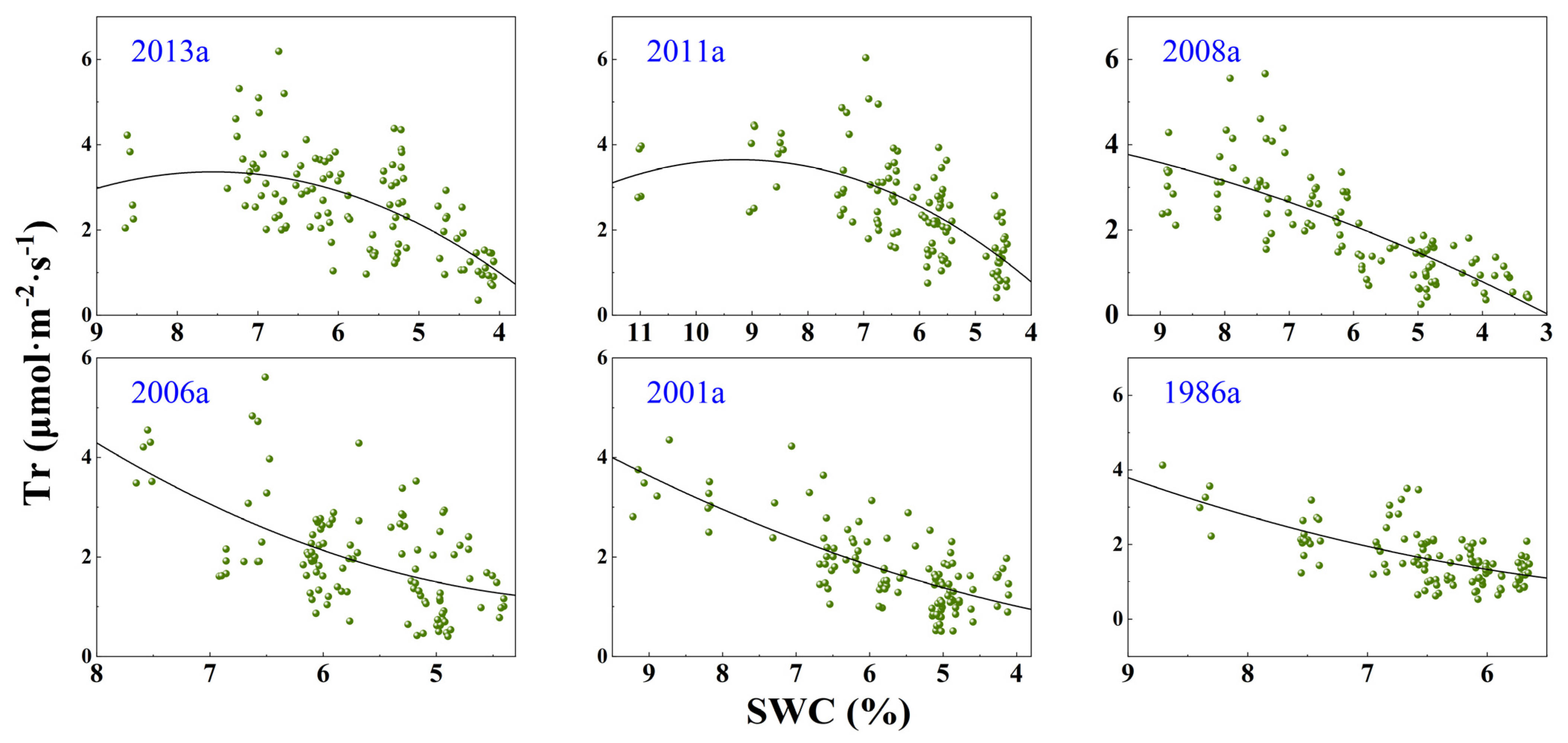 Forests 14 00701 g005