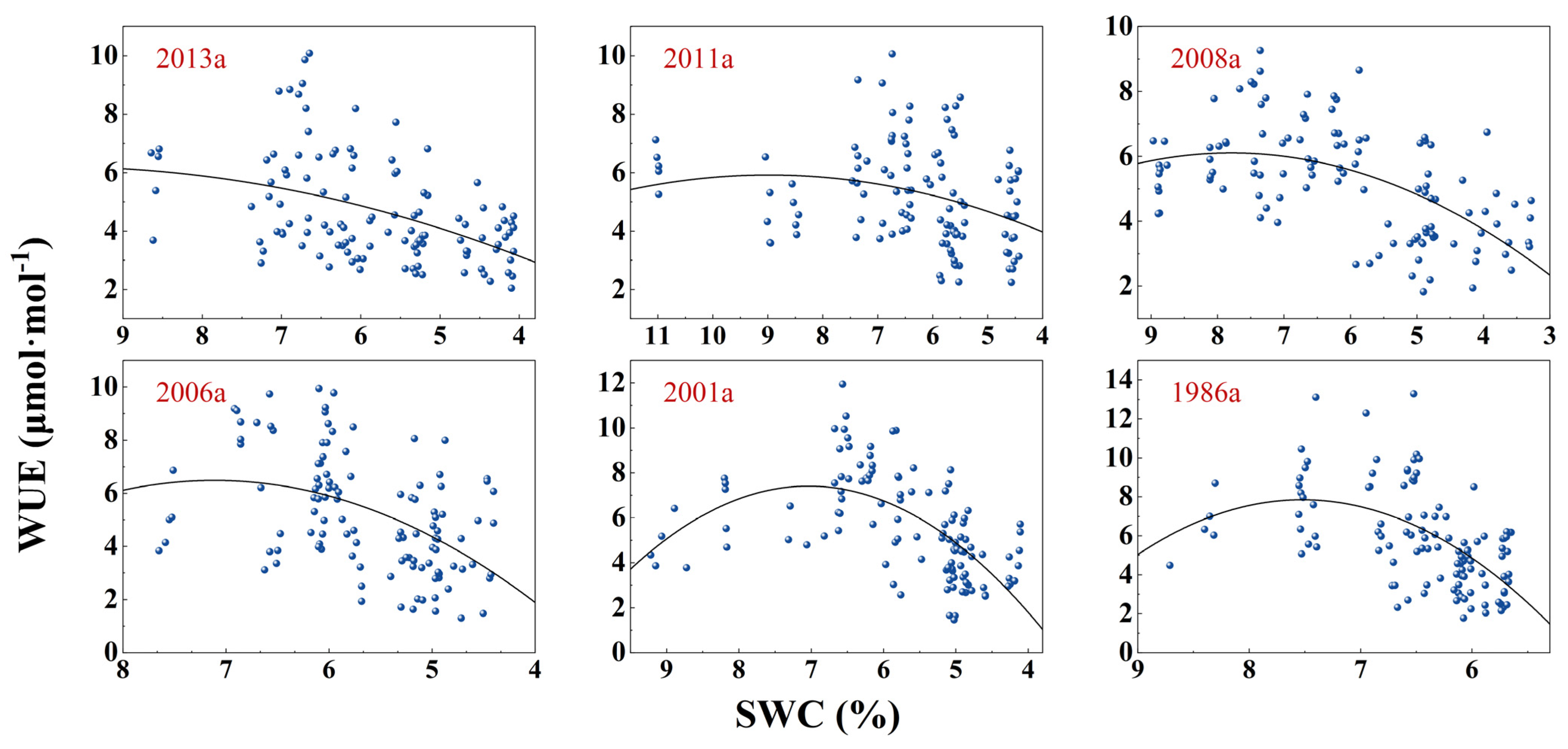 Forests 14 00701 g006