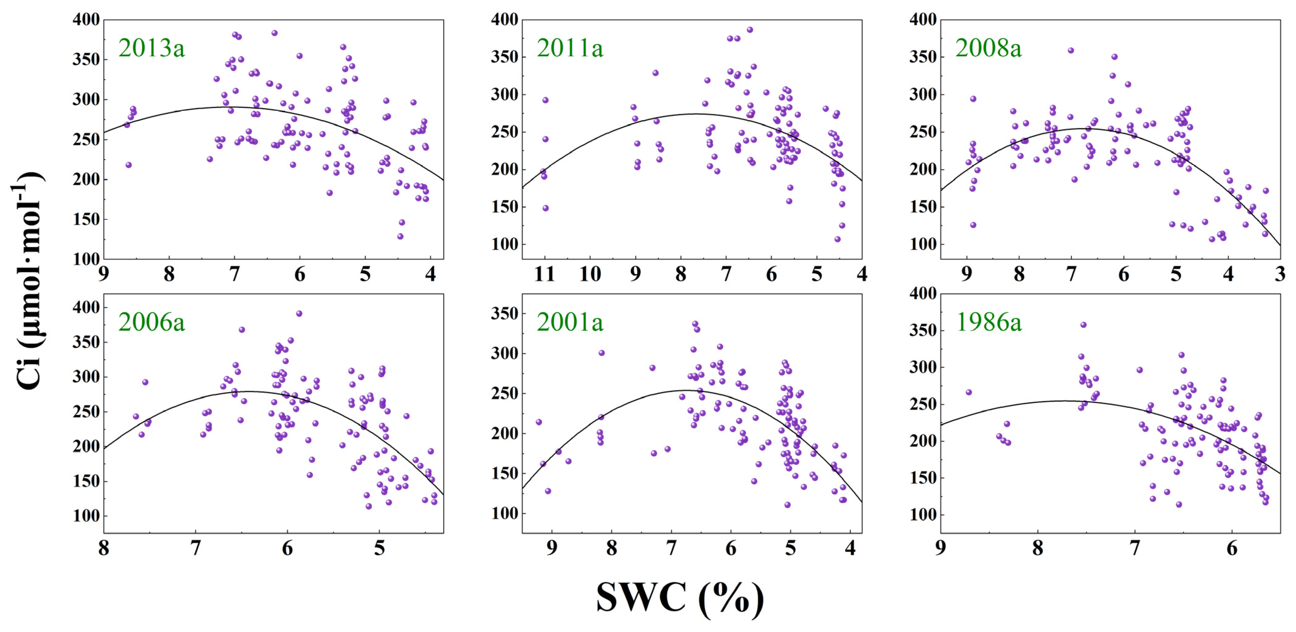 Forests 14 00701 g007