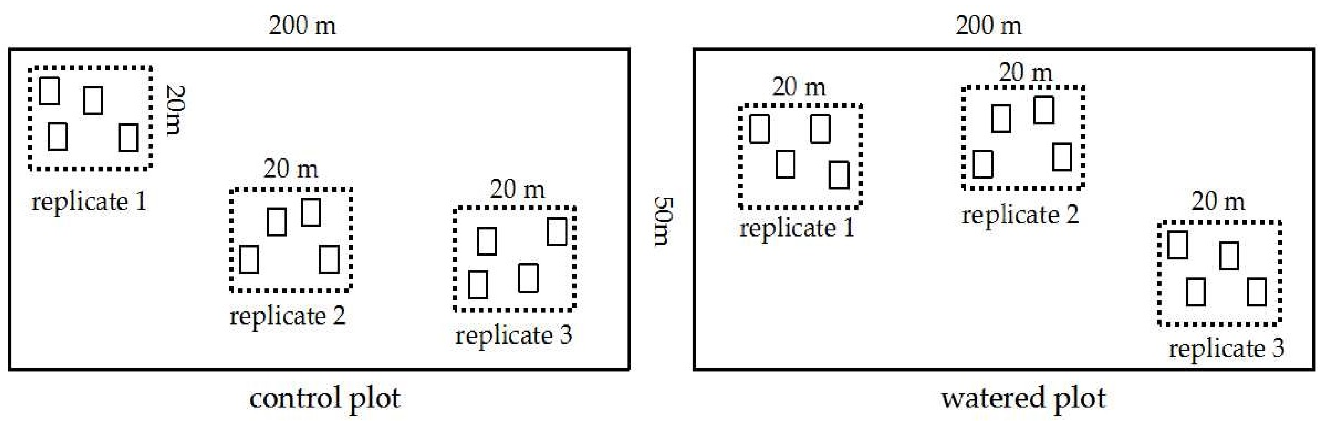 Forests 14 00712 g002 Forests 14 00712 g002