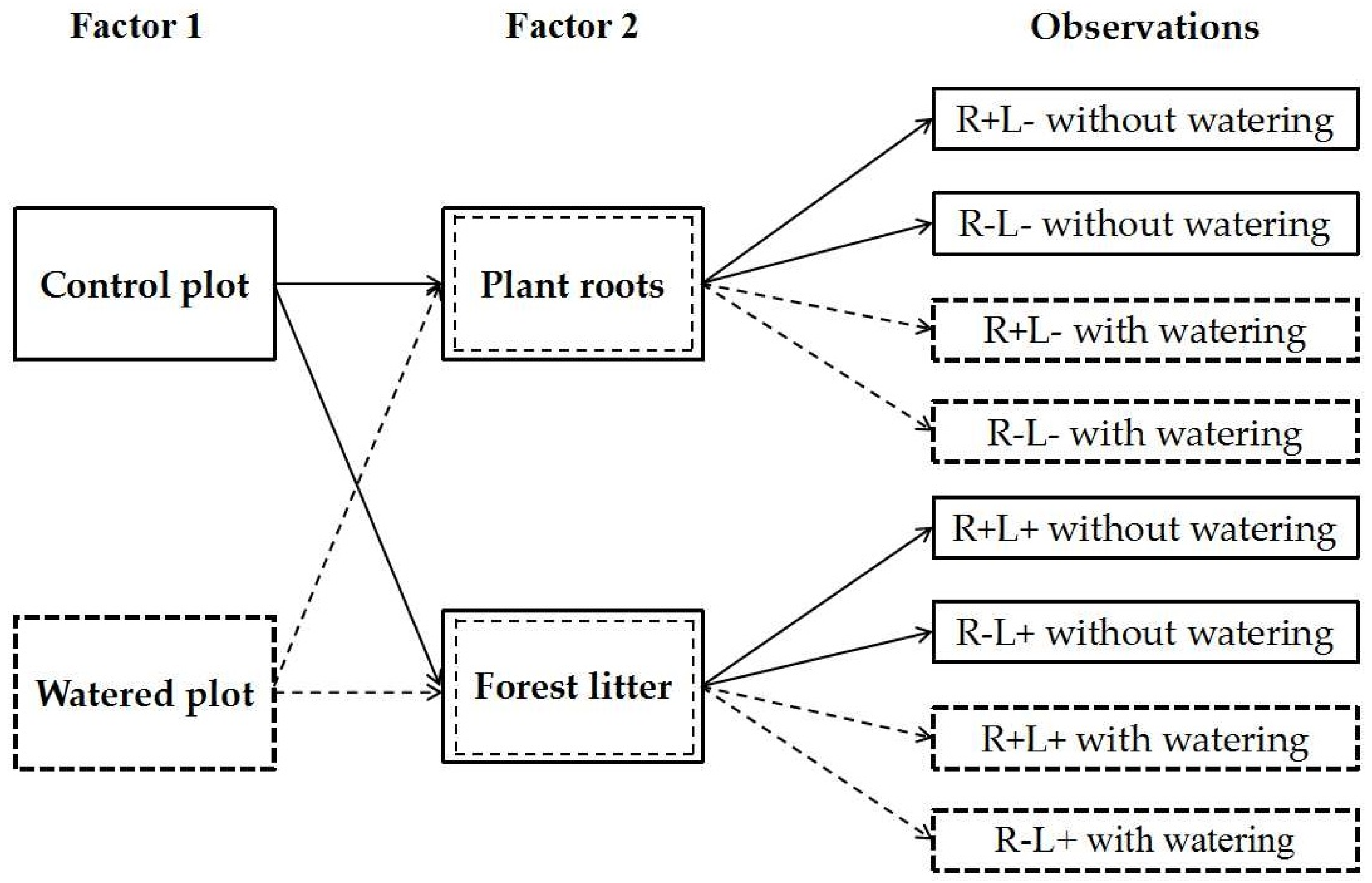 Forests 14 00712 g003 Forests 14 00712 g003