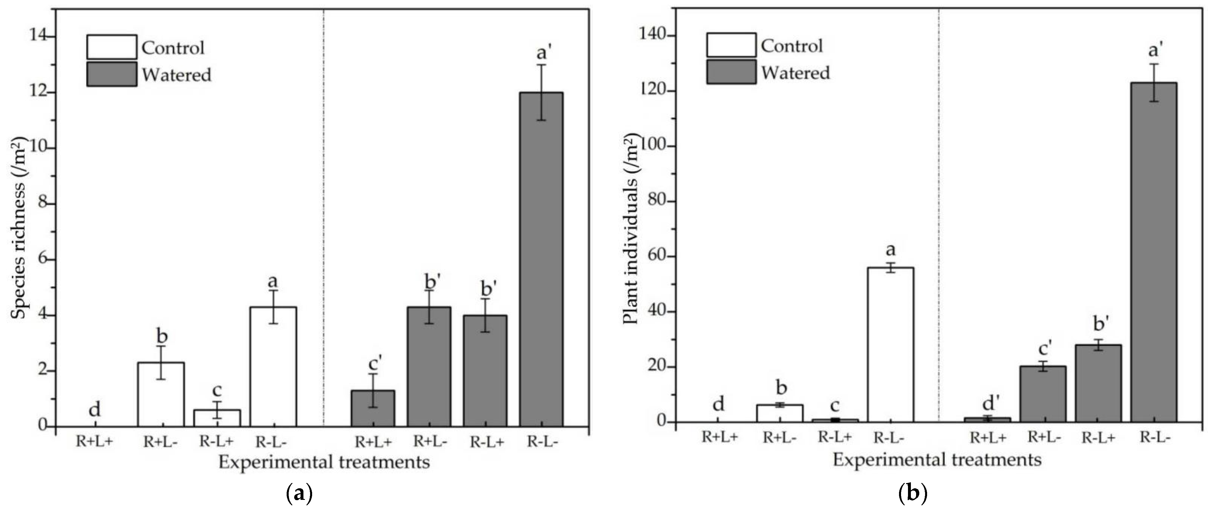 Forests 14 00712 g004 Forests 14 00712 g004