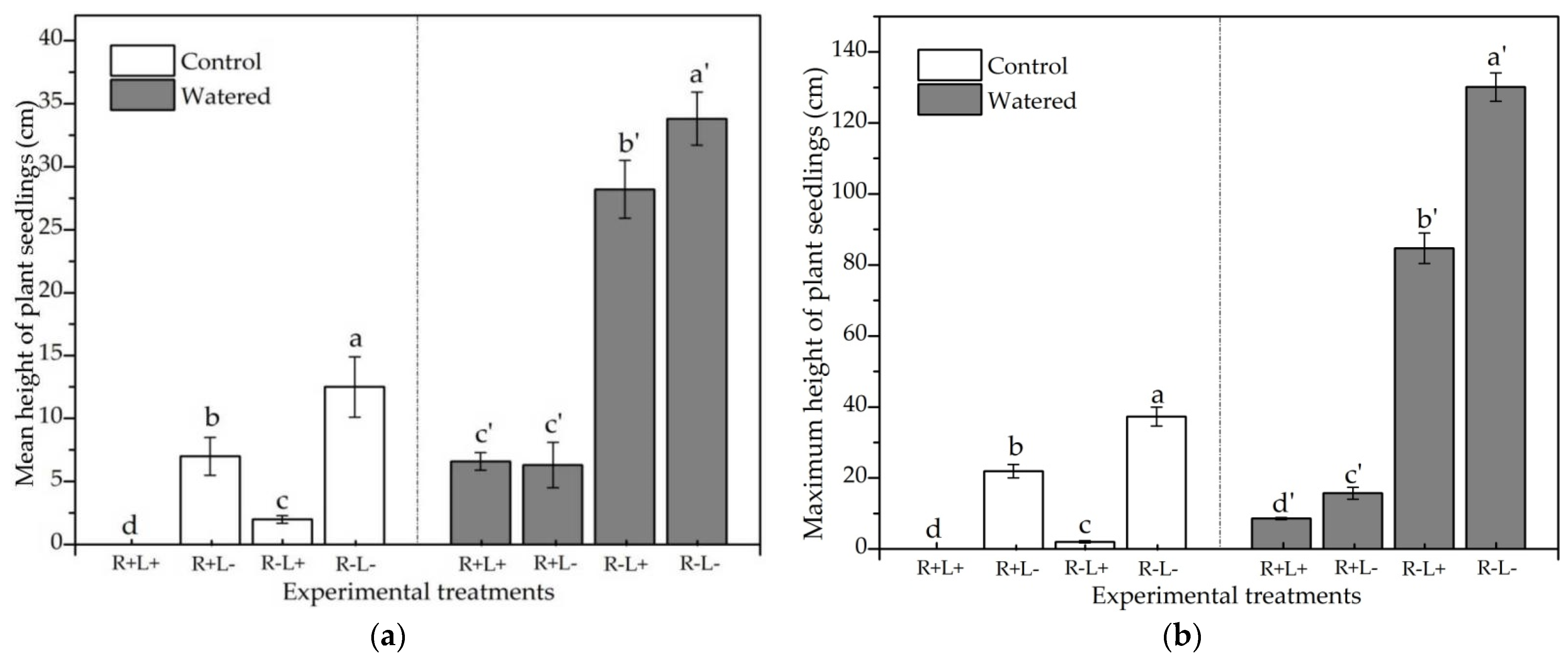 Forests 14 00712 g005 Forests 14 00712 g005