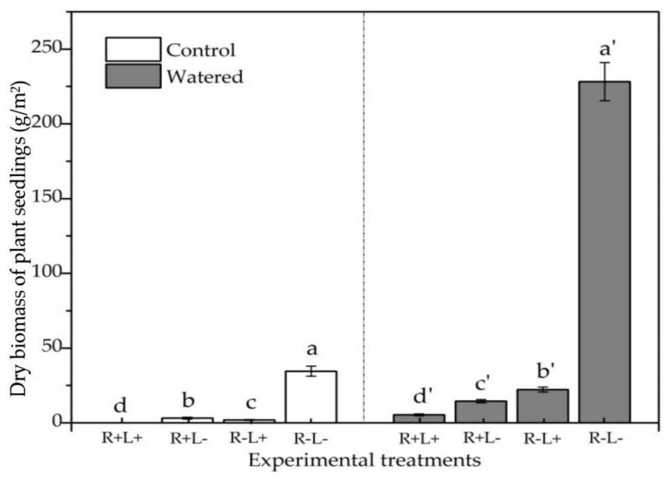 Forests 14 00712 g006 Forests 14 00712 g006
