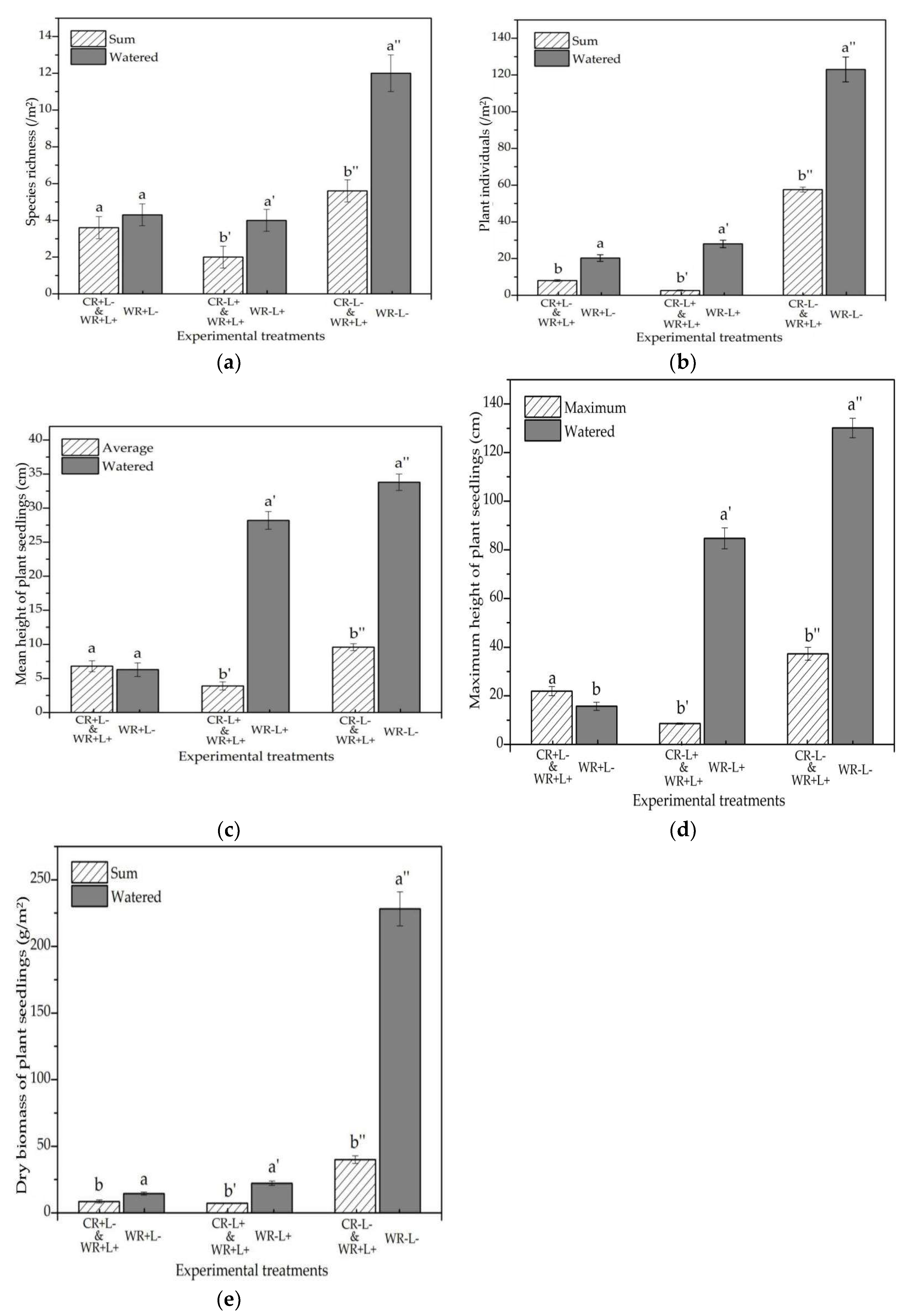 Forests 14 00712 g007 Forests 14 00712 g007