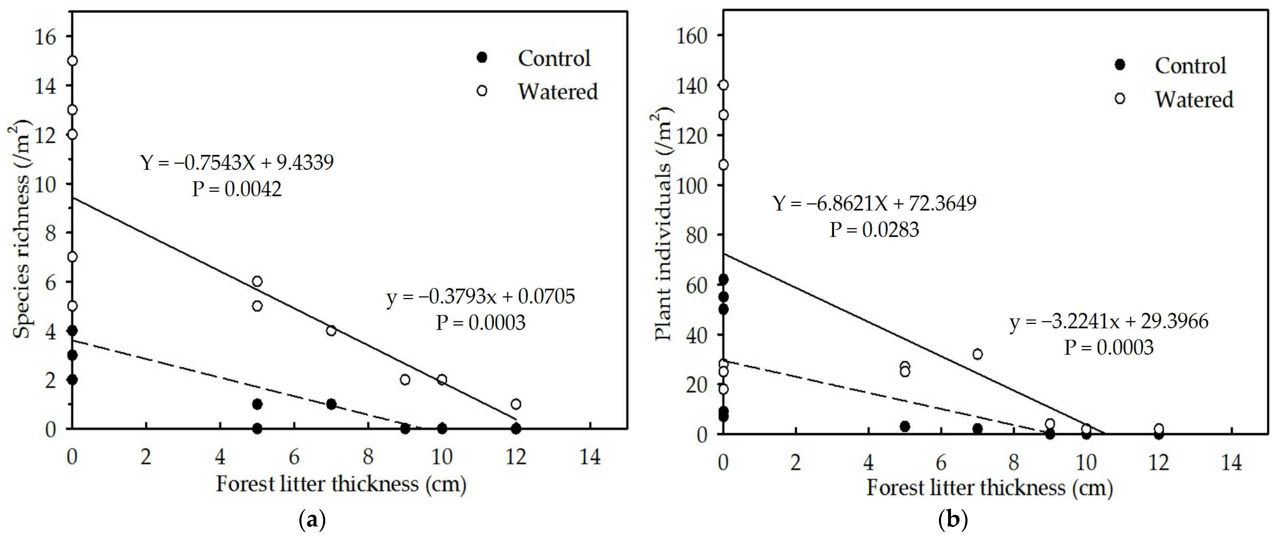 Forests 14 00712 g008 Forests 14 00712 g008